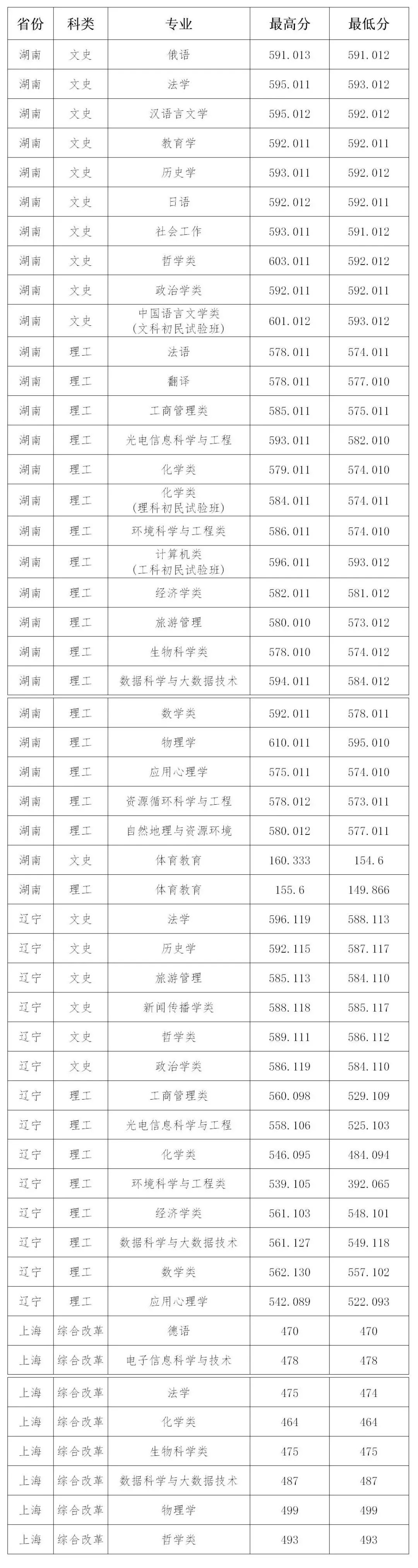 山西大学毕业证(山西大学毕业证样本图片)
