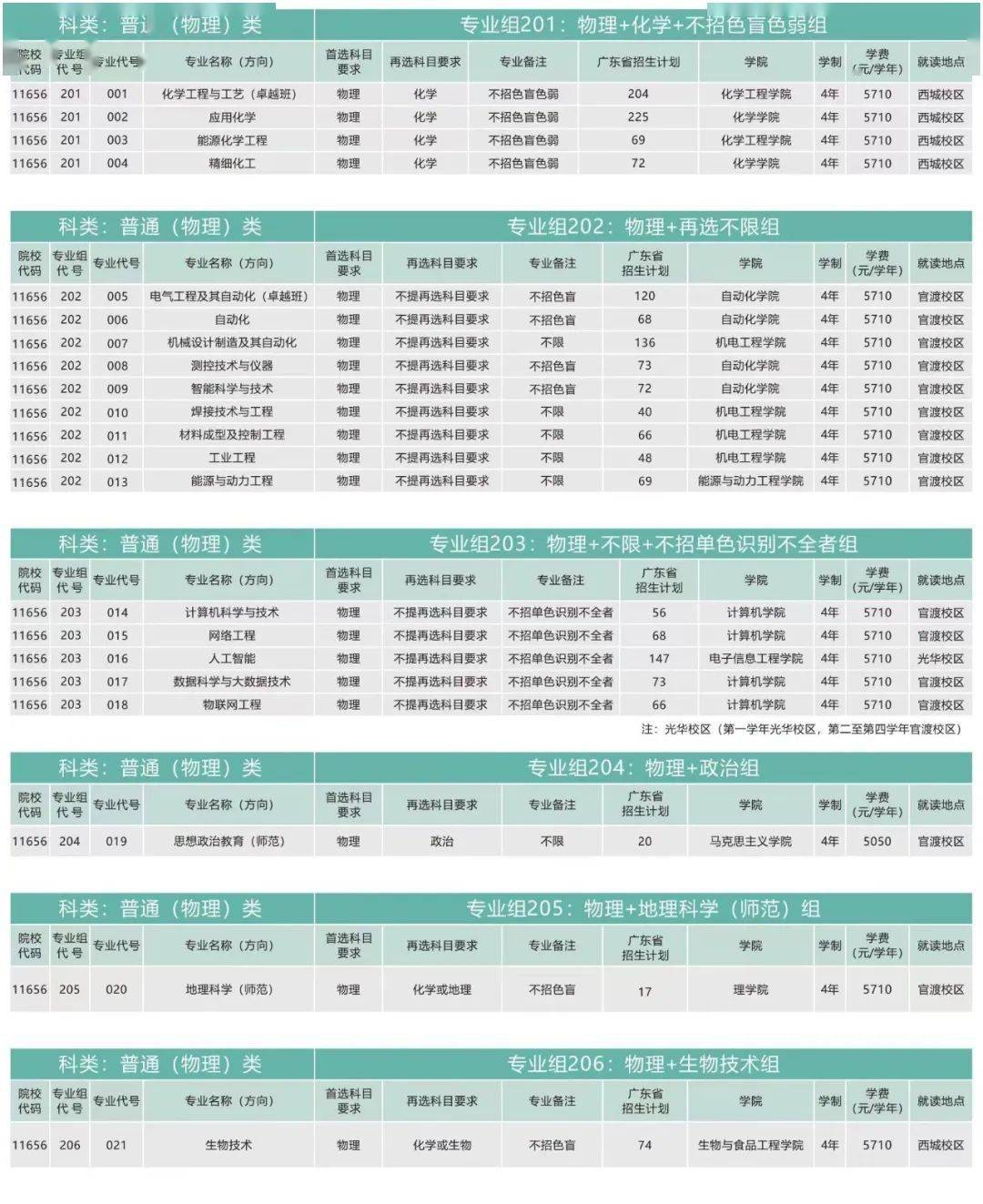 华南农业大学毕业证(华南农业大学毕业证原图)