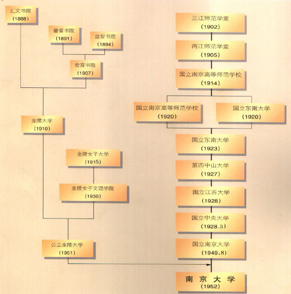 南京大学毕业证(南京大学毕业证外壳)