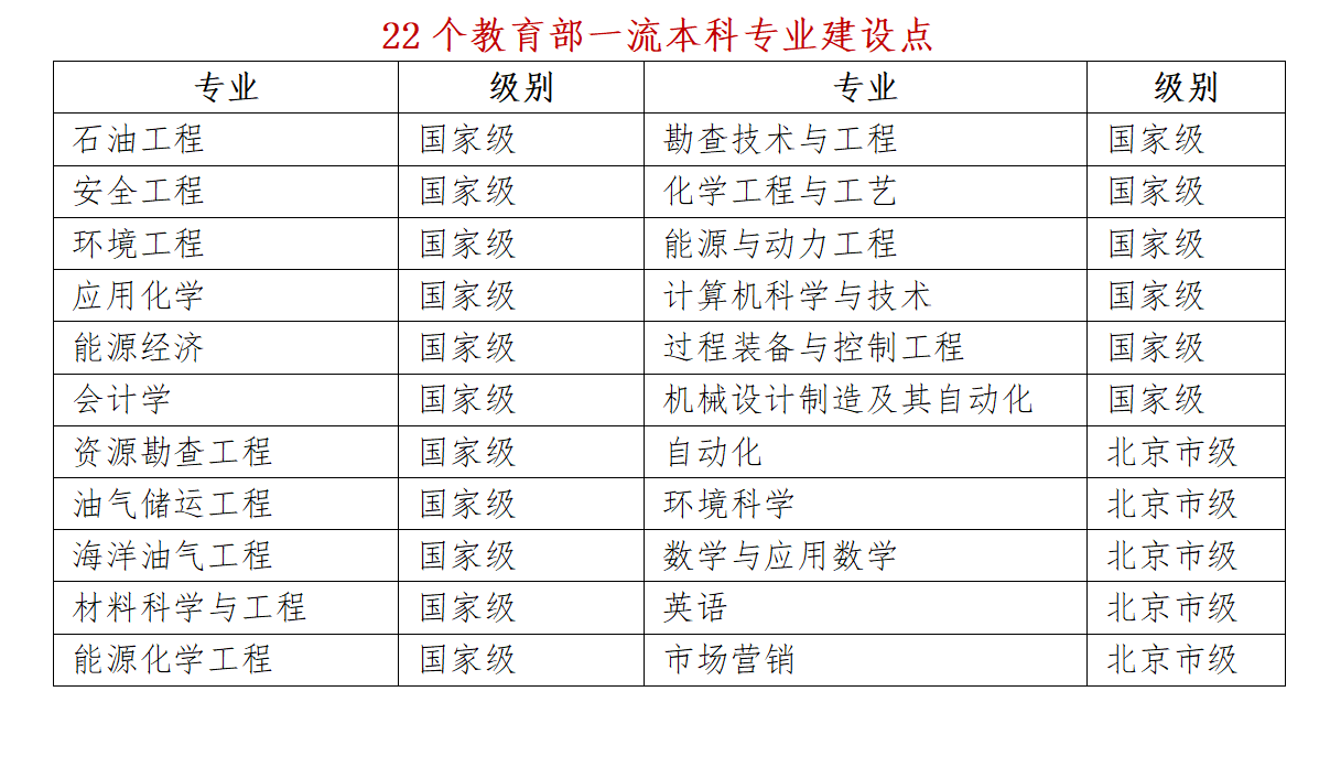 中国石油大学毕业证(中国石油大学毕业证书)