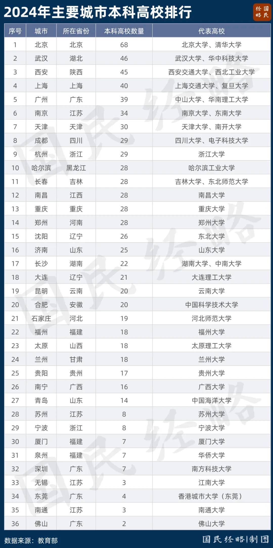 中山大学毕业证(中山大学毕业证封皮)