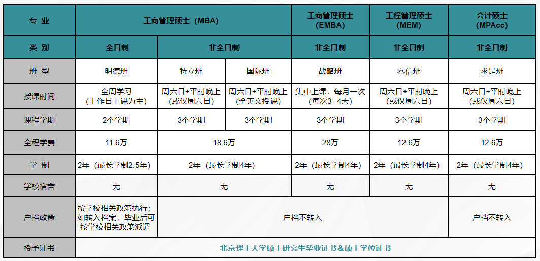 北京理工大学文凭(北京理工大学较高收费毕业证一样吗)