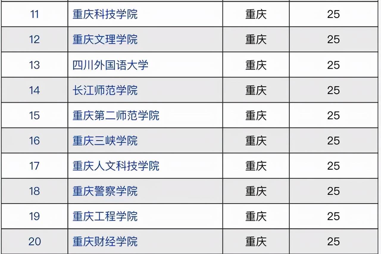 重庆大学文凭查询