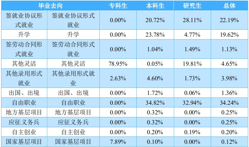 山西大学拿学位证是什么条件