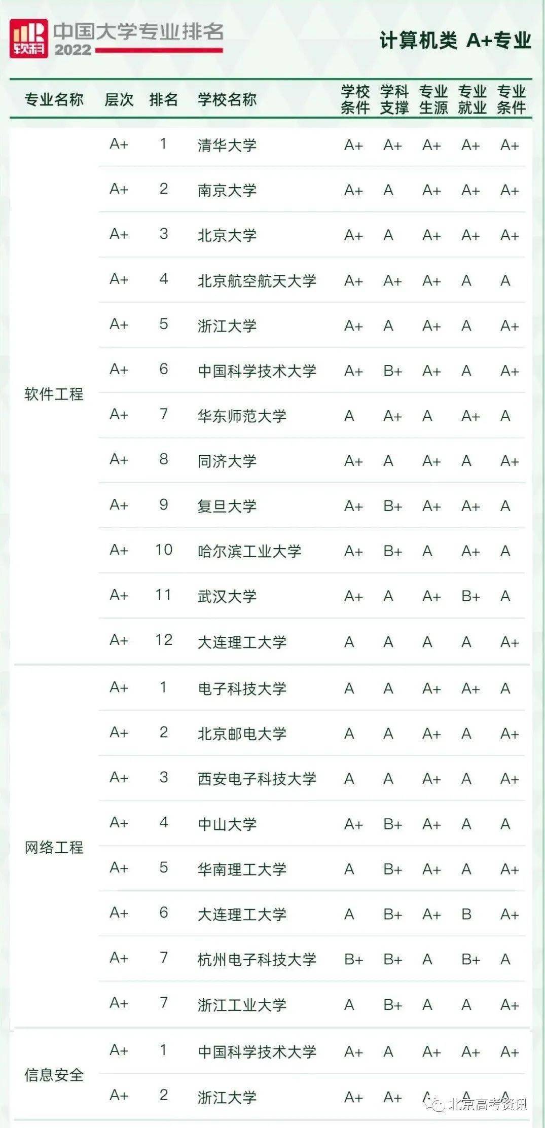 华中科技大学文凭报考条件